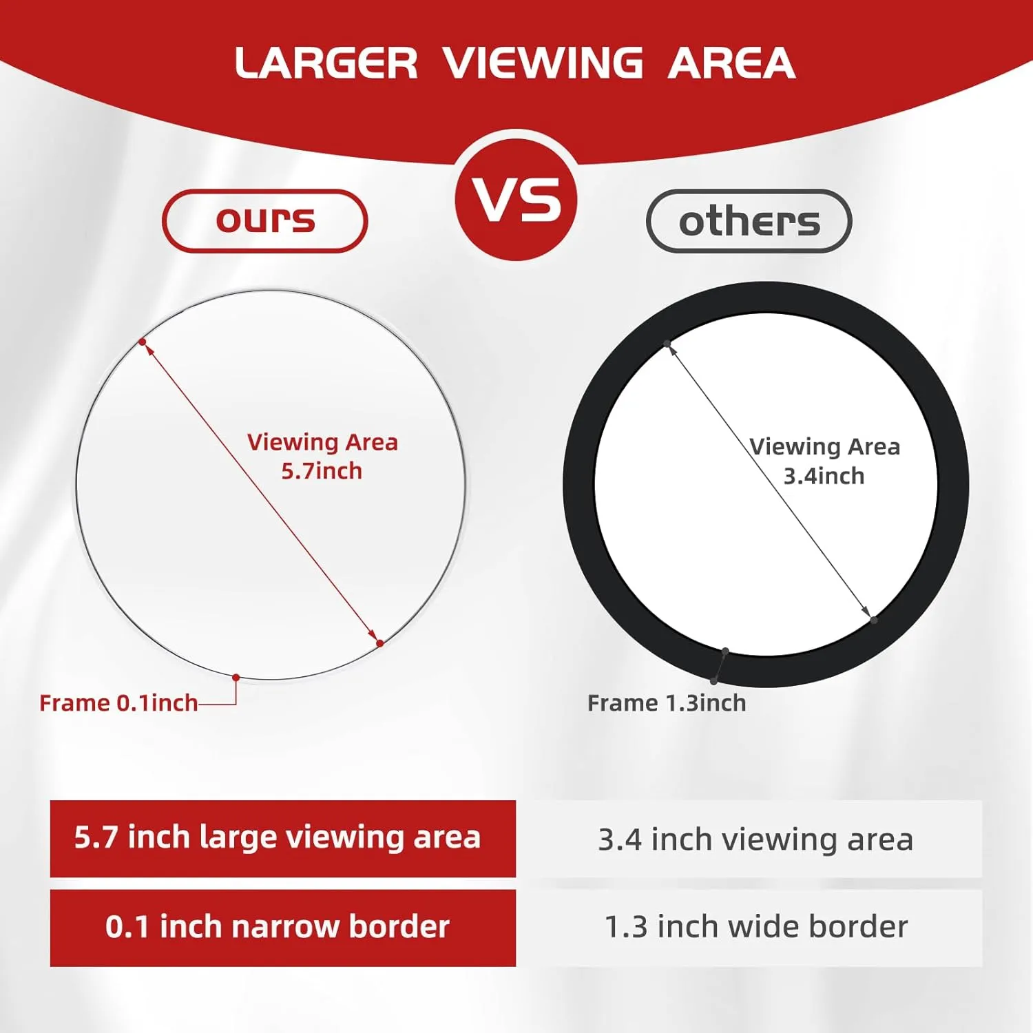 30X Makeup Magnifying Mirror, Round 6inch Travel Magnified Mirror with 3 Suction Cups Mounting, 30X Handheld Travel Magnification and Tweezers Kit - Use for Makeup, Blackhead/Blemish Removal