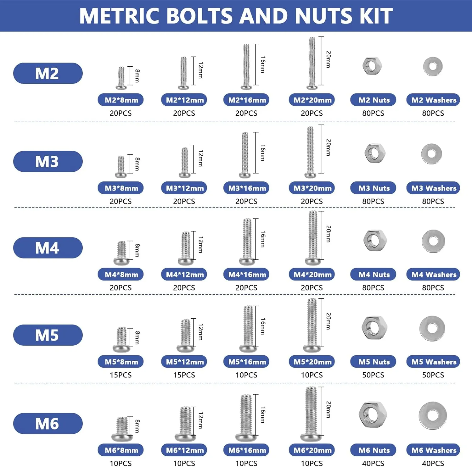 990Pcs Phillips Pan Head Machine Screws M2 M3 M4 M5 M6, Nuts and Bolts Assortment Kits, SUVICTONG Stainless Steel Metric Screws 8/12/16/20mm with Flat Washers and Tweezers