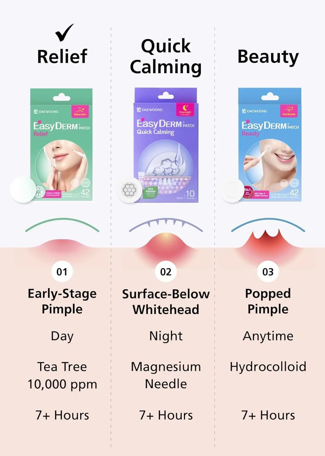 EasyDerm Relief Invisible Patch 2 Packs(84 counts) Contains 10,000 ppm of Tea Tree Oil, Pimple Patch, Ultra slim 0.1mm, Waterpoof, Korean Pimple Patches