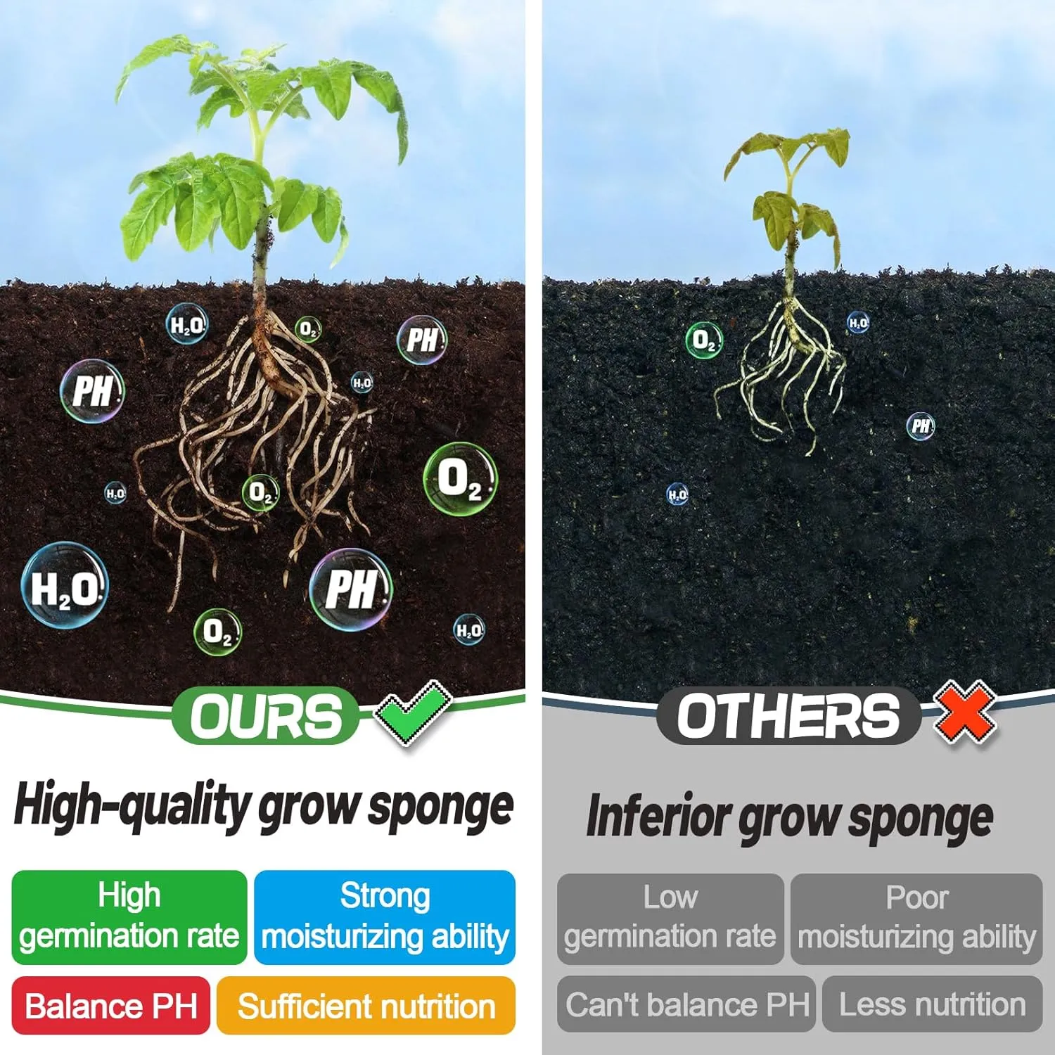 Hydroponics Pods Kit, 30 Pcs Square Seed Grow Sponges with 12 Pcs Baskets, A&B Solid Plant Food, Compatible with IDOO-IG201 7 Pods/QYO/LYKO/ZUAIAI Hydroponics Plants Growing System Supplies